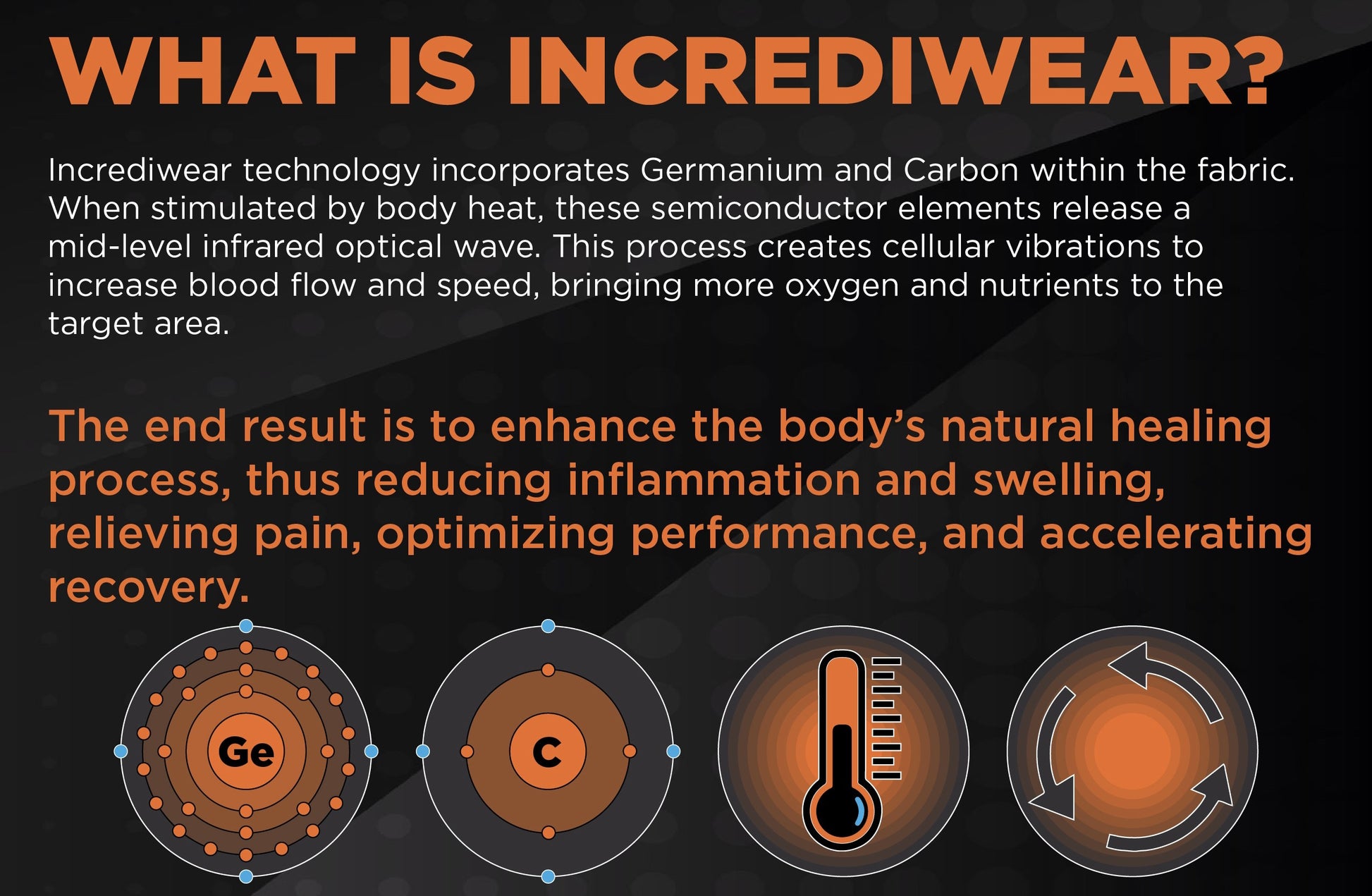 What is incrediwear